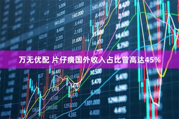 万无优配 片仔癀国外收入占比曾高达45%